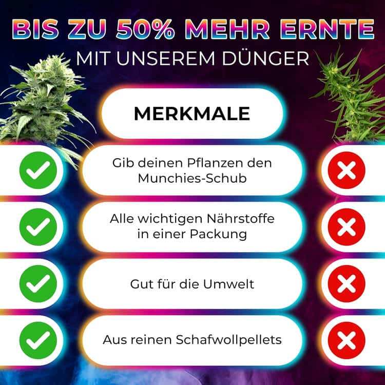 Schafwollpellets Dünger Cannabis 500 g